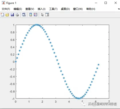 Simulink建模与仿真（4）-Simulink使用基础（MATLAB的基本绘图功能）_MATLAB_02